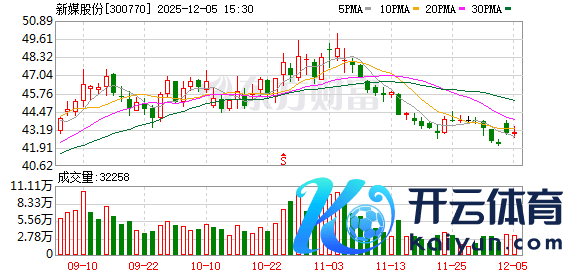 九游体育app(中国)官方网站计较派发现款股利2.51亿元(含税)-九游会体育 ag九游会登录j9入口 j9九游会登录入口首页
