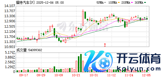 现金九游体育app平台进而激励倒车灯失效或闪耀故障-九游会体育 ag九游会登录j9入口 j9九游会登录入口首页
